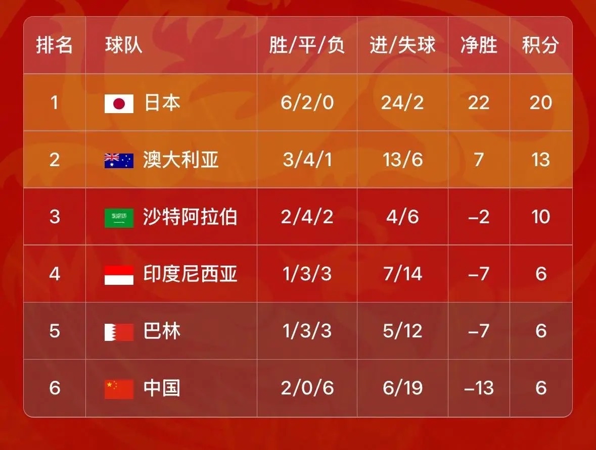 od体育登录-包含亚洲球队大战在即，双方备战热火朝天的词条