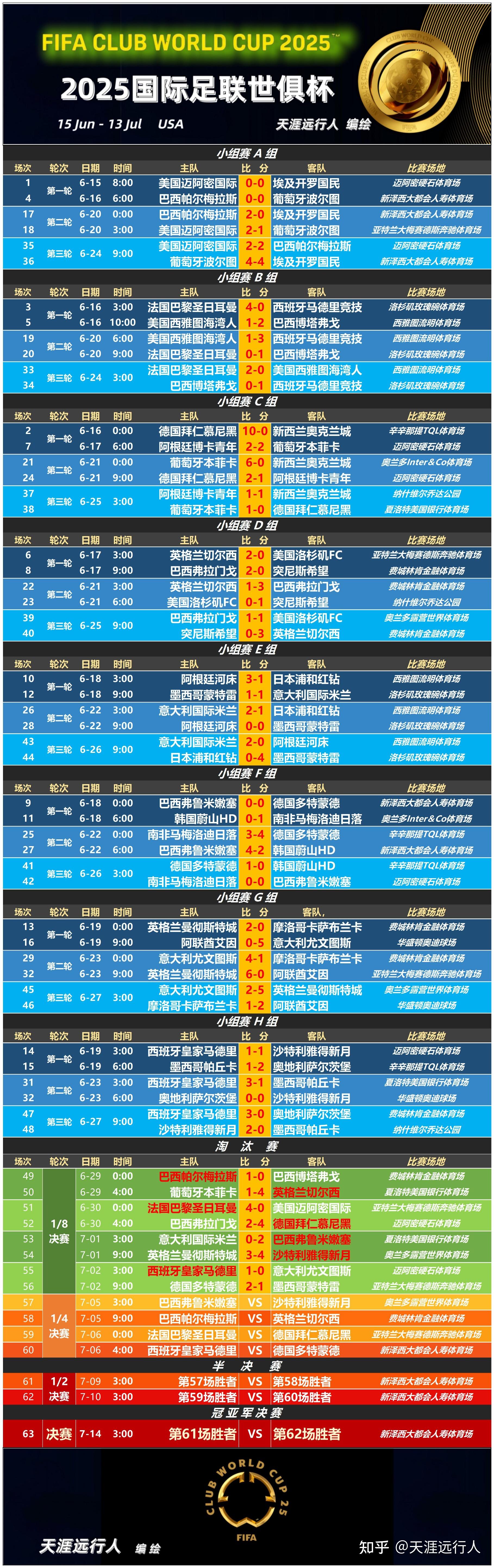 od体育网页版入口-包含鹿岛鹿角外援训练状态火热，世俱杯淘汰赛关键战的词条